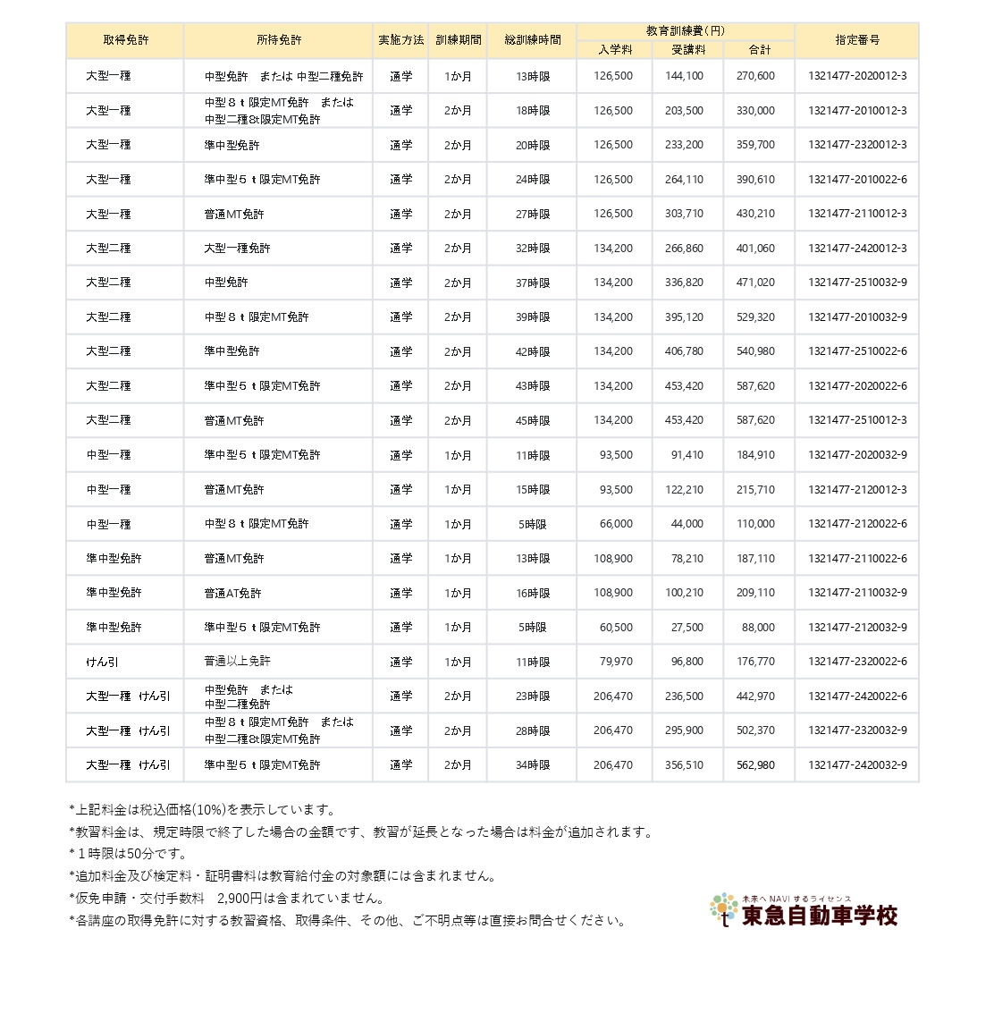 教育訓練給付金