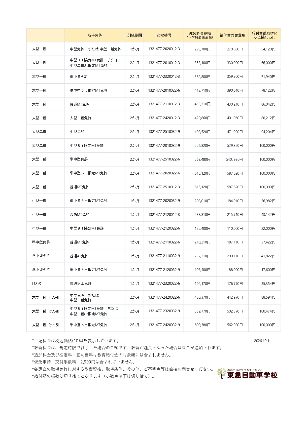 教育訓練給付金