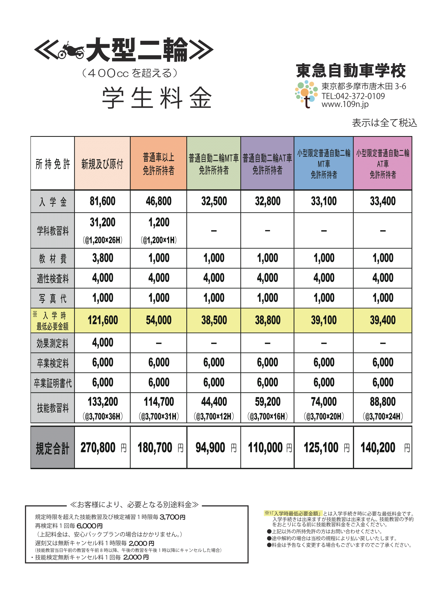 大型二輪学生料金